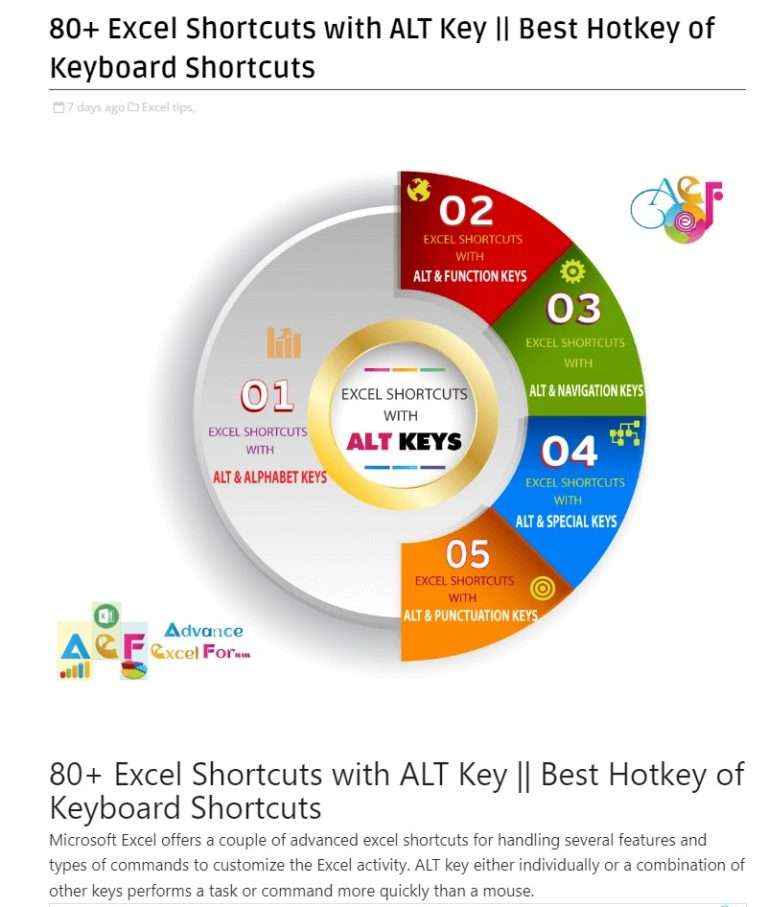 Mastering Excel Shortcuts With ALT Key: The Best Hotkey For Keyboard ...