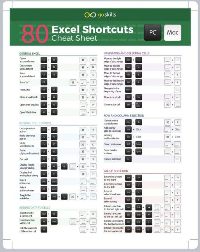 Excel Shortcut Keys PDF