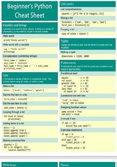 Python Cheat Sheet