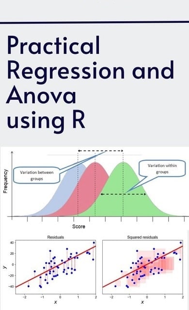 Practical Regression and Anova Using R