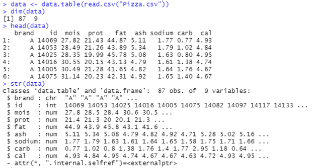 Principal Component Analysis with R
