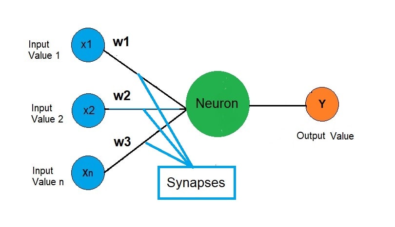 fundamentals of deep learning